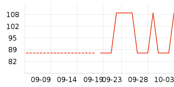 ������԰�±���ʷ�۸�