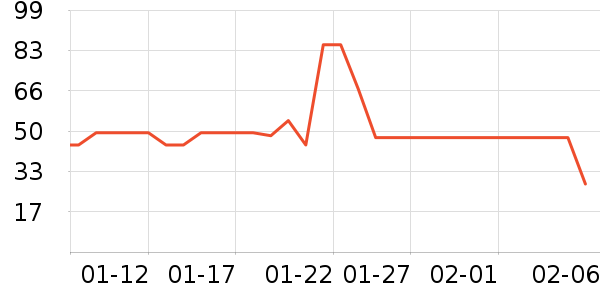 ������ʷ�۸�