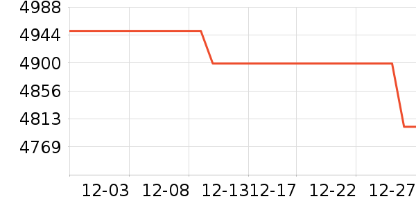 ƻ���ֻ���ʷ�۸�