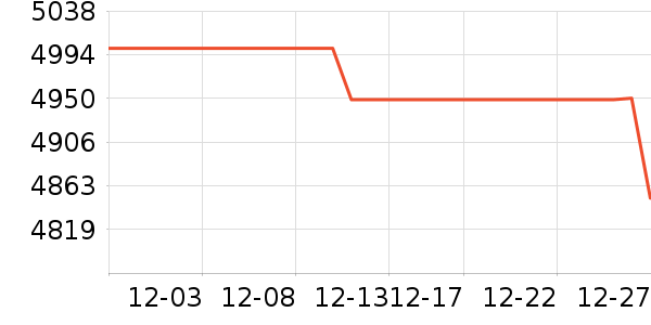 ƻ���ֻ���ʷ�۸�