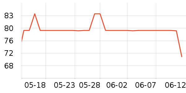 ���ĵ�������ʷ�۸�