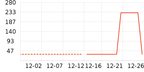 ����/Ƥ����ʷ�۸�