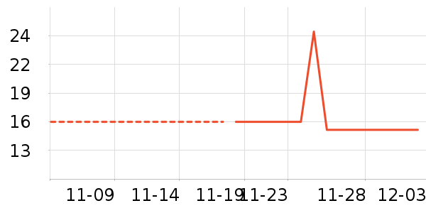 ������ʷ�۸�