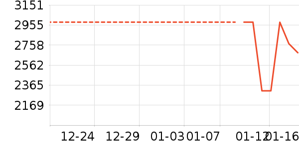 ������ʷ�۸�