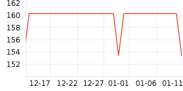 ��������ѧ��Ь��ʷ�۸�