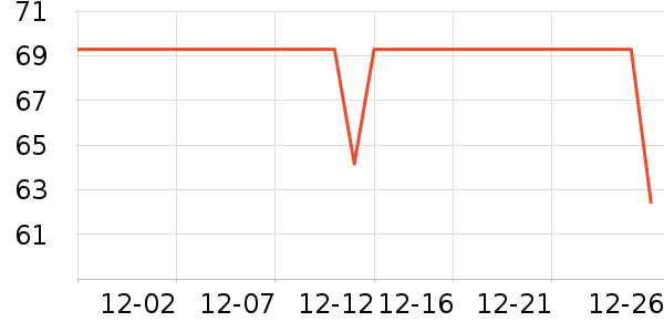 ��ľ��������Ϸ/��ͨ/����/IP�ܱ���ʷ�۸�