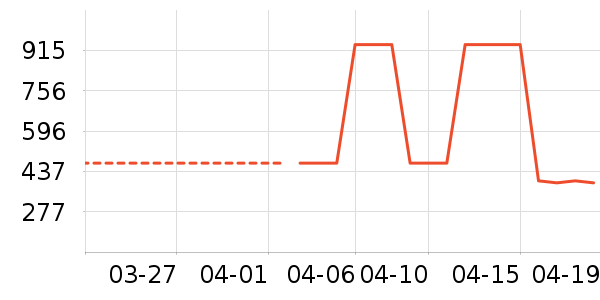 ˮ�Ǵ�Ʒ���� ��ʷ�۸�