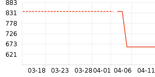 �˵���װ/����/������ʷ�۸�