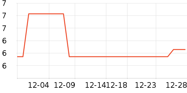 ��Ұ������ʷ�۸�