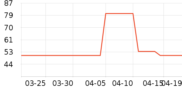 �ƶ�������/ţ�����ʷ�۸�