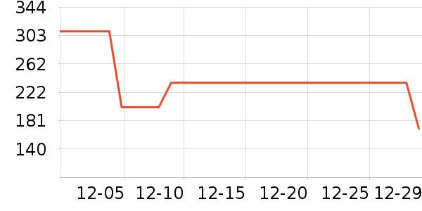 �˶�����ʷ�۸�