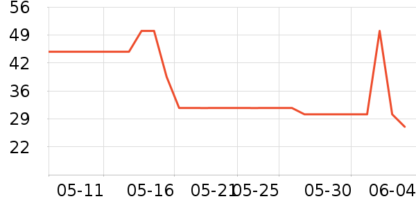 ŷ��������/����/������ʷ�۸�