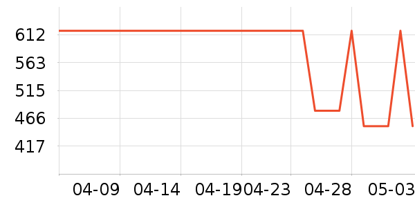 uwant��������ʷ�۸�