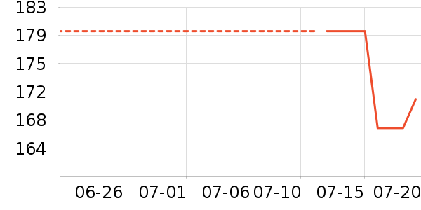 �Ϻ��ֹ�/������ʷ�۸�