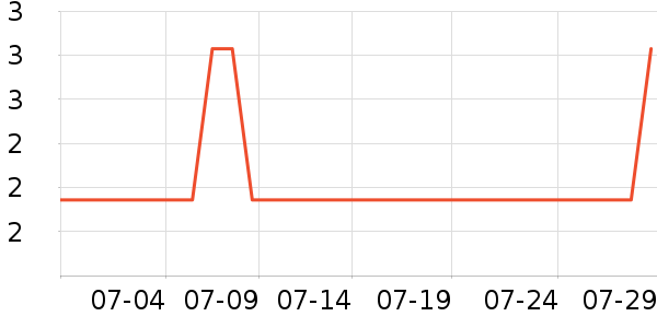 ֲ����ֽ��ʷ�۸�