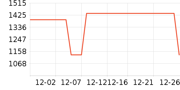 TEENIE WEENIEŮʽ��������ʷ�۸�