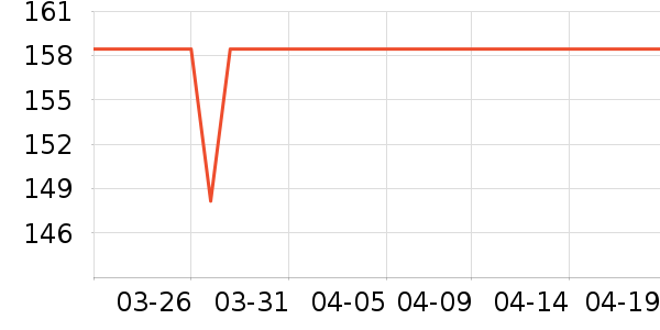 BabyWatch����������ʷ�۸�