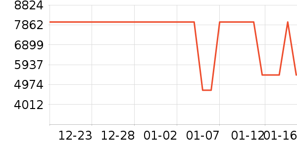 �����յ���ʷ�۸�