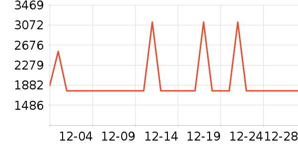 ��Ϊ�����ֱ���ʷ�۸�