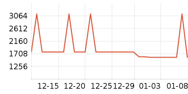 ��Ϊ�����ֱ���ʷ�۸�