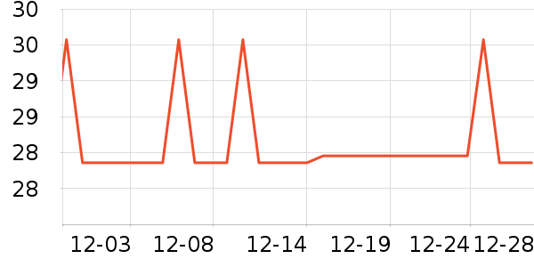 ŷŵʳ������ʷ�۸�