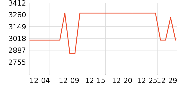 Vidda������ʷ�۸�