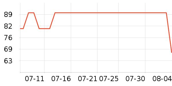 ��ʨ���п���ʷ�۸�