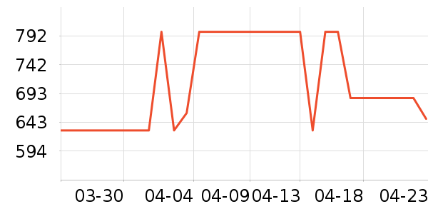 С�ȵ����/ѧϰ����ʷ�۸�