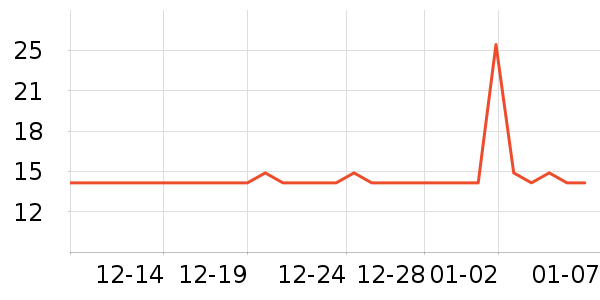 ��������������ʷ�۸�