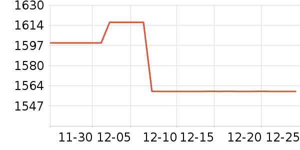 ���Ⱥ����/��ʦ����ʷ�۸�