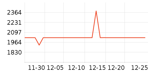 ӣ�Ҽ�����ʷ�۸�