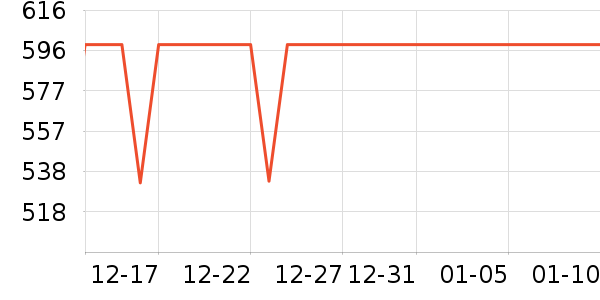 С�������ֱ���ʷ�۸�