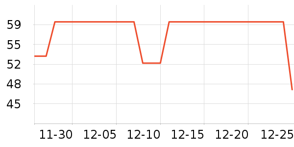 pixysartϴ�·���ʷ�۸�