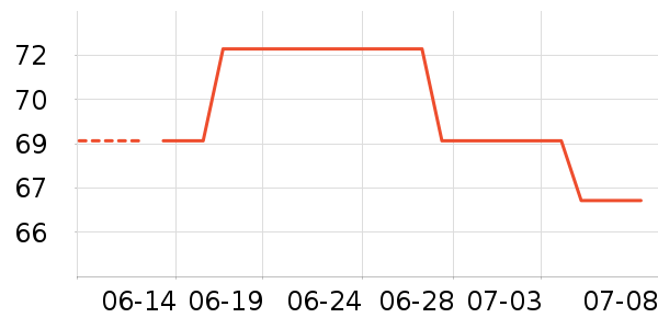 ŷ�������廤����װ��ʷ�۸�