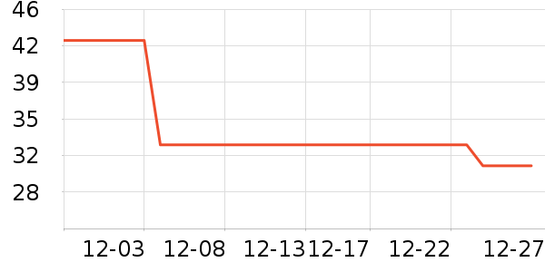 ��๤����ʷ�۸�