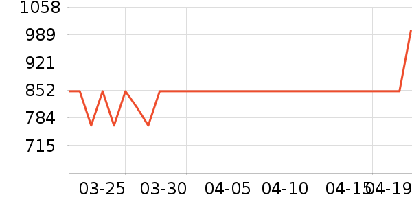 С���ֻ���ʷ�۸�