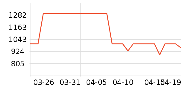 ����ե֭����ʷ�۸�