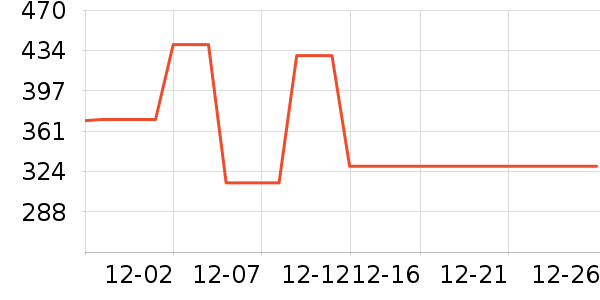 COCO BELLAŮʽ������ʷ�۸�
