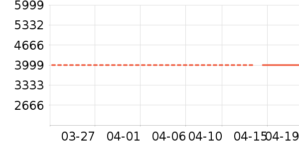 �����豸��ʷ�۸�