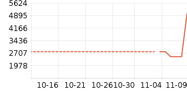 �¿�˹�յ���ʷ�۸�