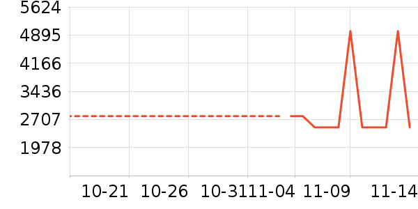 �¿�˹�յ���ʷ�۸�