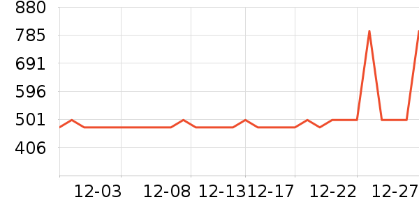 �����緹����ʷ�۸�