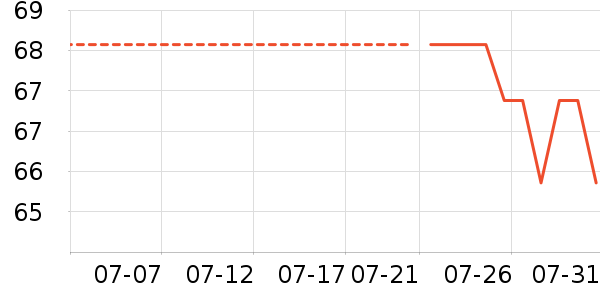 �Ϳ��˶�������ʷ�۸�