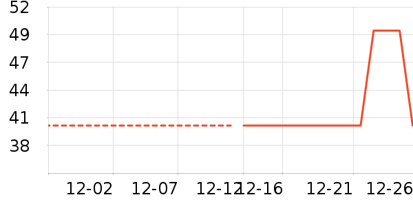 ë��/������ʷ�۸�