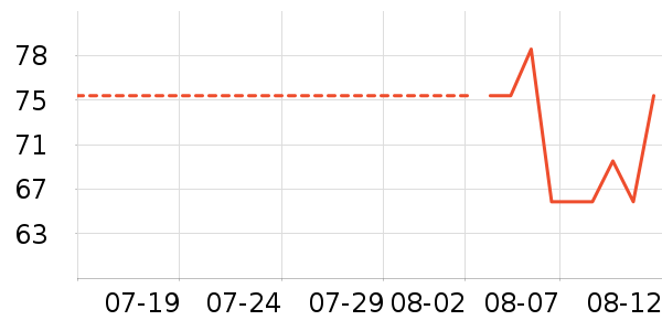 è��Ĩ����ʷ�۸�