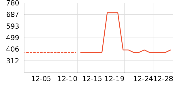 Ůʽ���޷���ʷ�۸�