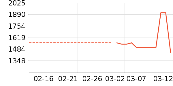 ������רҵ��Ƶ��ʷ�۸�