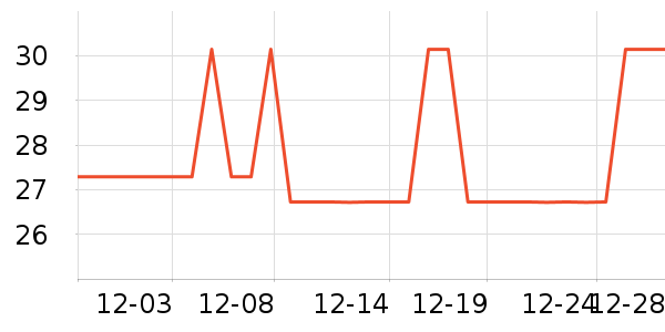 ���γ���������ʷ�۸�