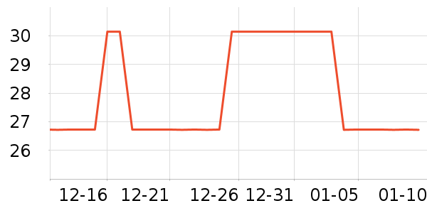 ���γ���������ʷ�۸�