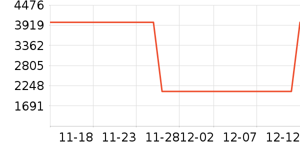 ��������ʷ�۸�